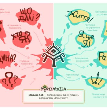 molfa_hub_-_prezentatsiia-1_page-0003