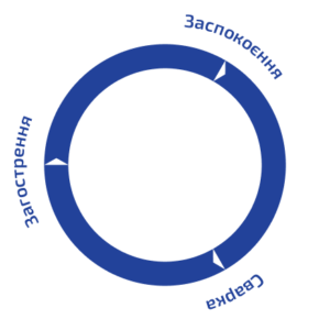 Домашнє насильство: що це таке, як його розпізнати, куди звертатись по допомогу?