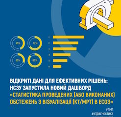 Відкриті дані для ефективних рішень: НСЗУ запустила новий дашборд «Статистика проведених діагностичних обстежень з візуалізації (КТ/МРТ) в ЕСОЗ»